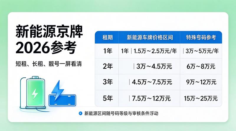 2026年北京交通政策分析图