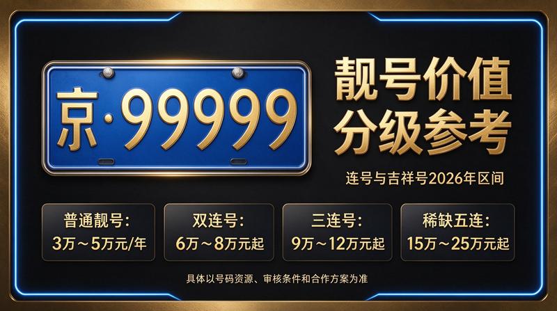 2026年北京租电车指标业务洽谈现场